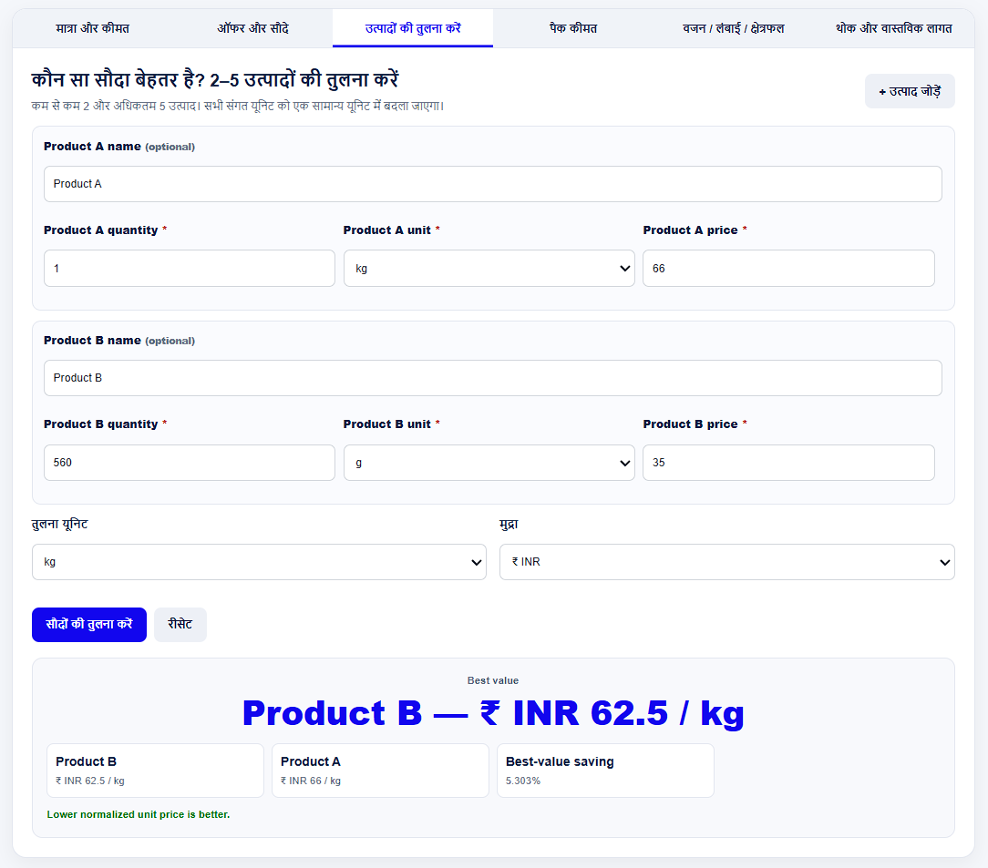 Product comparison calculator में Best value, normalized unit price और best-value saving percentage दिखाने वाला result